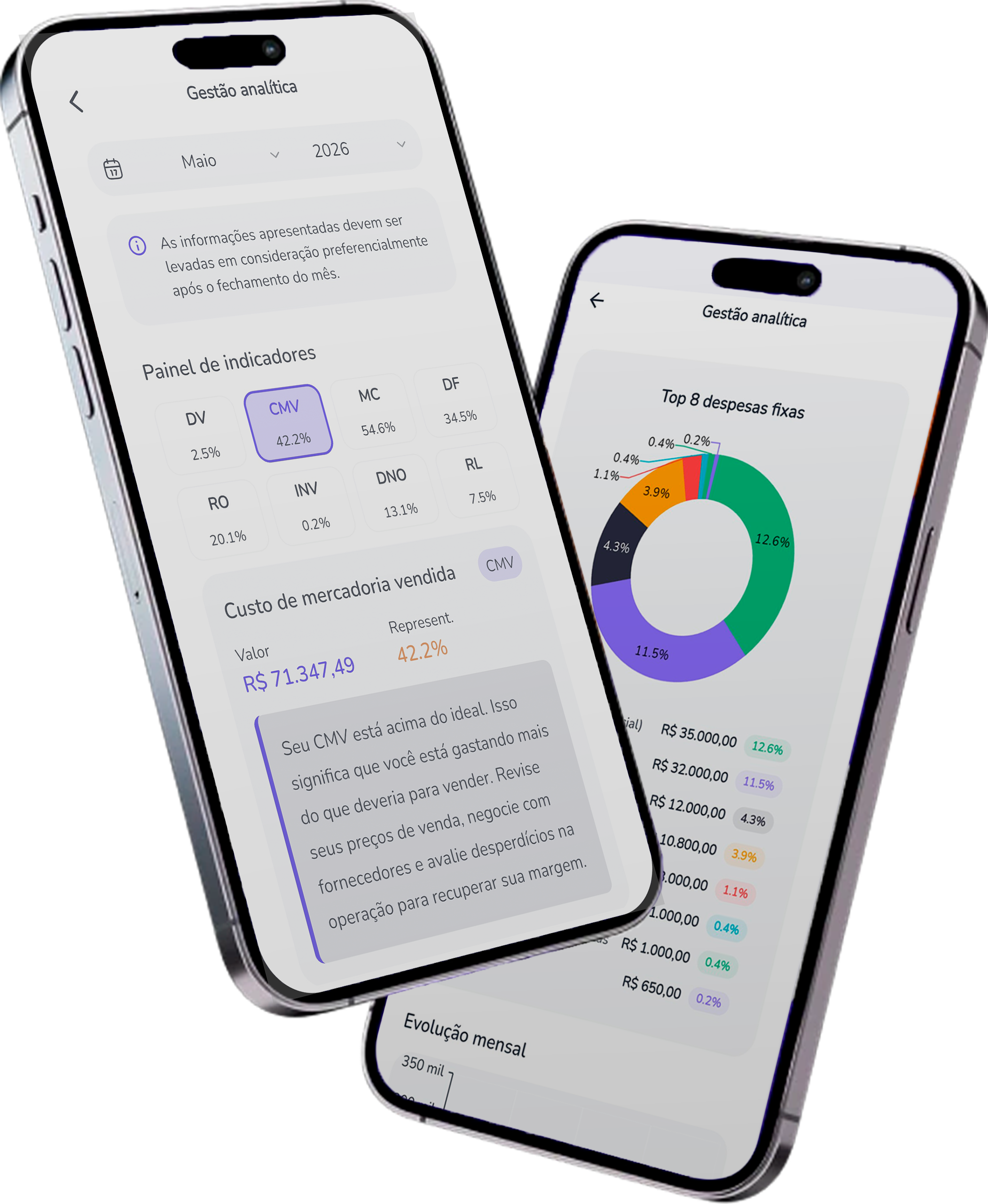 Dashboard Financeiro do WeSix
