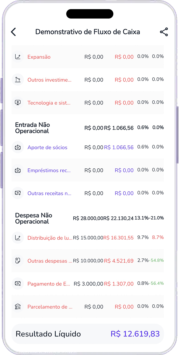 DRE Gerencial